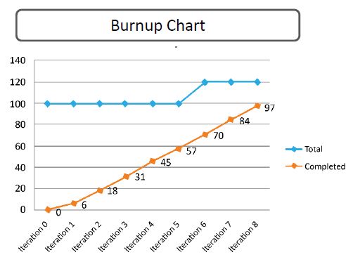 Stakeholder Engagement
