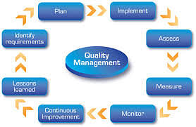Top 5 Quality Management Trends of 2024 - Raising the Bar