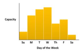 Application's capacity