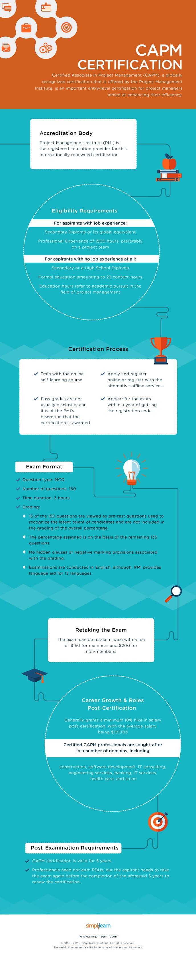 CAPM Certification Infographic