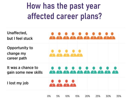 career-plans