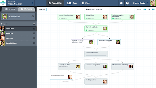 Casual Project Plan