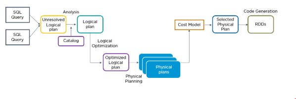 catalyst-optimizer