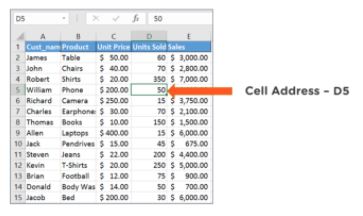 cell-address