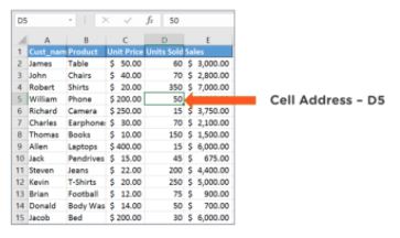 cell-address