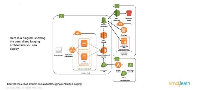 centralized logging