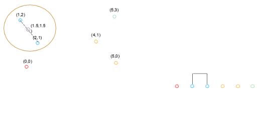 centroid-2points