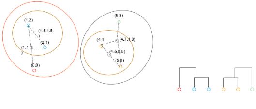 centroid-group