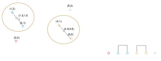 centroid-points
