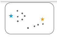 centroids