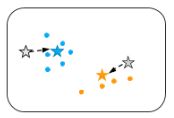clusters3