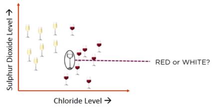 chloride