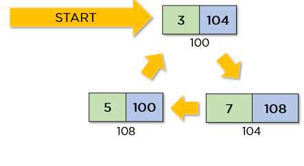 Circular_linked_list-deletion-img2.