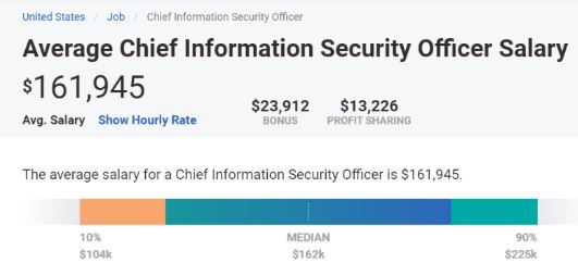 Top 6 Cyber Security Jobs In 21