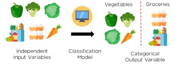 Classification in Machine Learning | choose appropriate ml algorithm