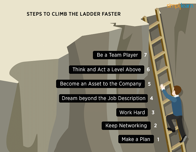 help climbing ladder