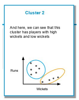 K-means Clustering Algorithm: Applications, Types, and Demos [Updated]