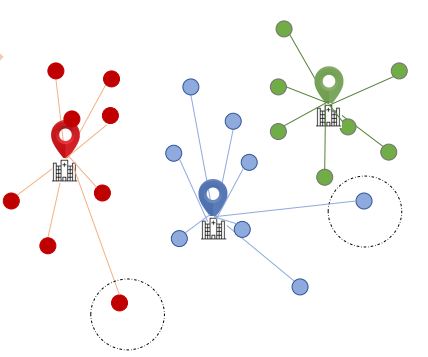 https://www.simplilearn.com/ice9/free_resources_article_thumb/clustering-example-centroid-marking-eucledean.JPG