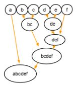 K-means Clustering Algorithm: Applications, Types, and Demos [Updated]