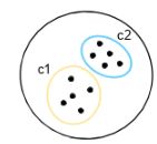 clustering-slide21