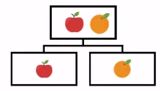 hierarchical clustering