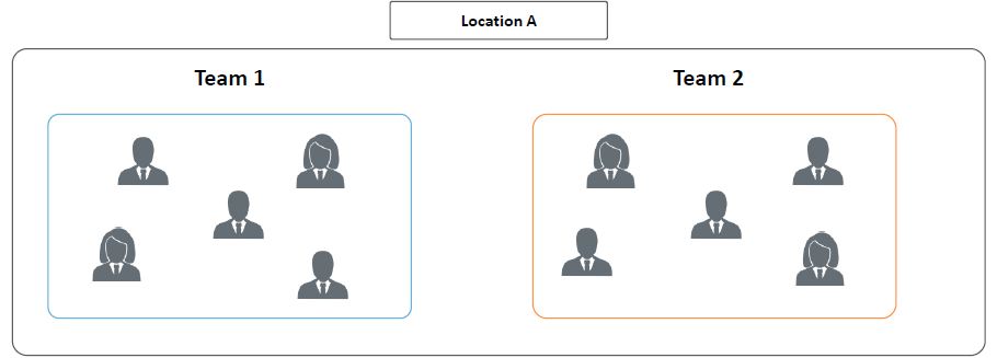 Team Performance - Agile Team Formation: PMI ACP | Simplilearn