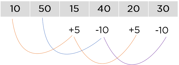 coding_decoding_and_reasoning_Number_Series.