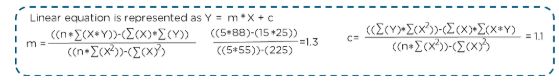 coefficient