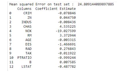 /coefficients