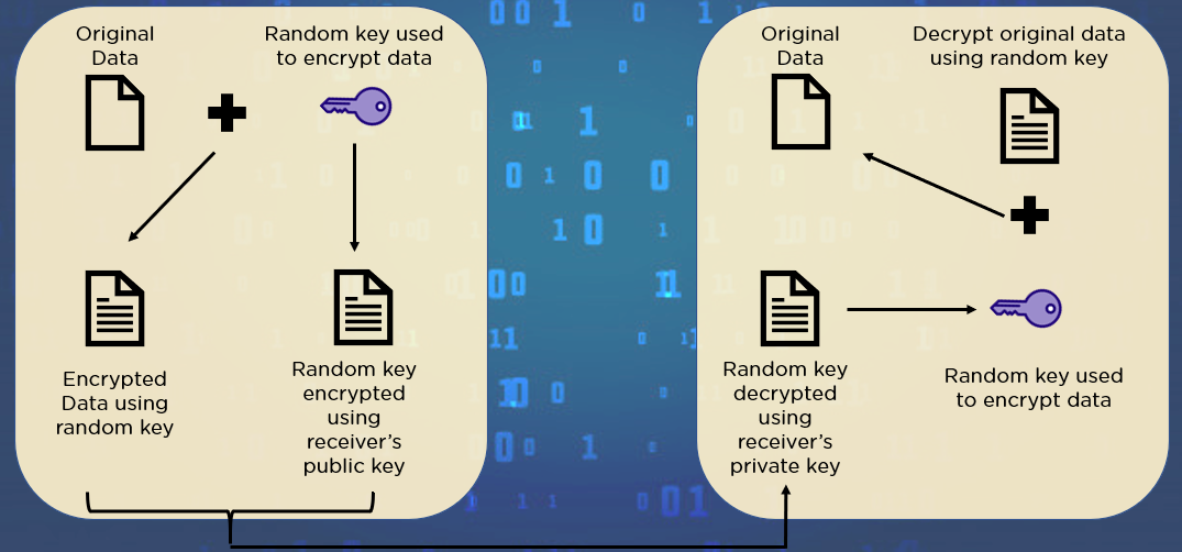 συνδυασμός-τι_is_cryptography