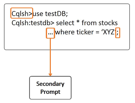 Cassandra Interfaces Tutorial | Simplilearn