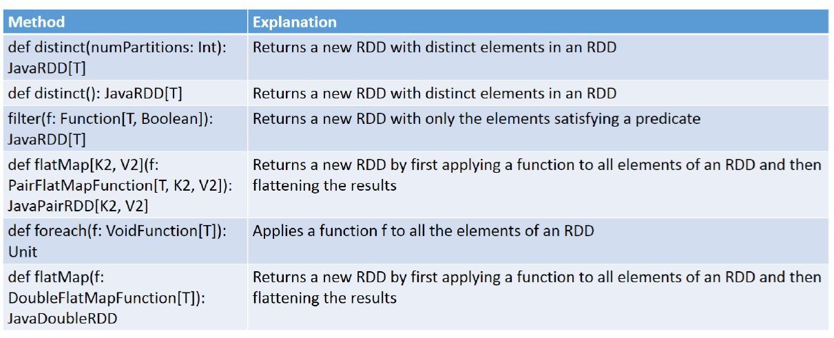 Using RDD for Creating Applications in Apache Spark Tutorial | Simplilearn