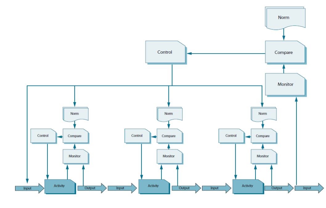 complex-monitor-control-loop-of-malc_5