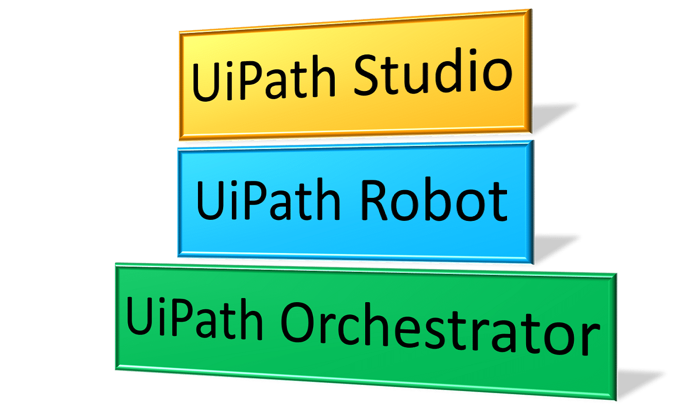 Top 30 Uipath Interview Questions With Answers For 21 Top 30 Uipath Interview Questions With Answers For 21