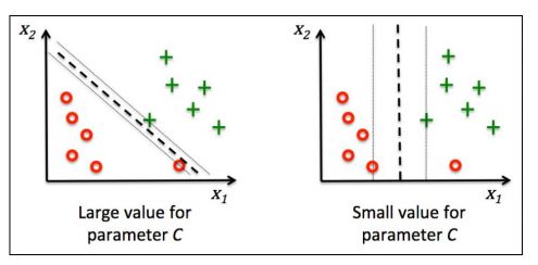 When performing a single-sample t test an effect size of 0.80 would be interpreted as a