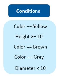 conditions.