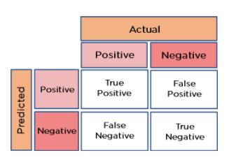 confusion-matrix