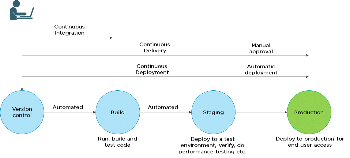 Top 110+ DevOps Interview Questions and Answers for 2024