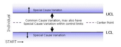 C – Control Chart Online Calculator