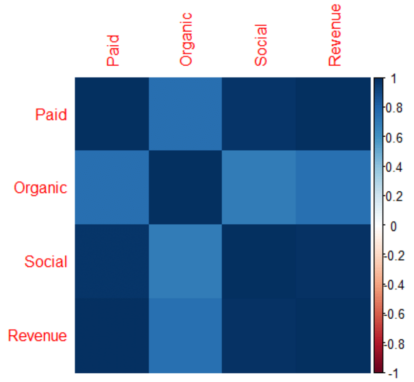 correlation-matrix