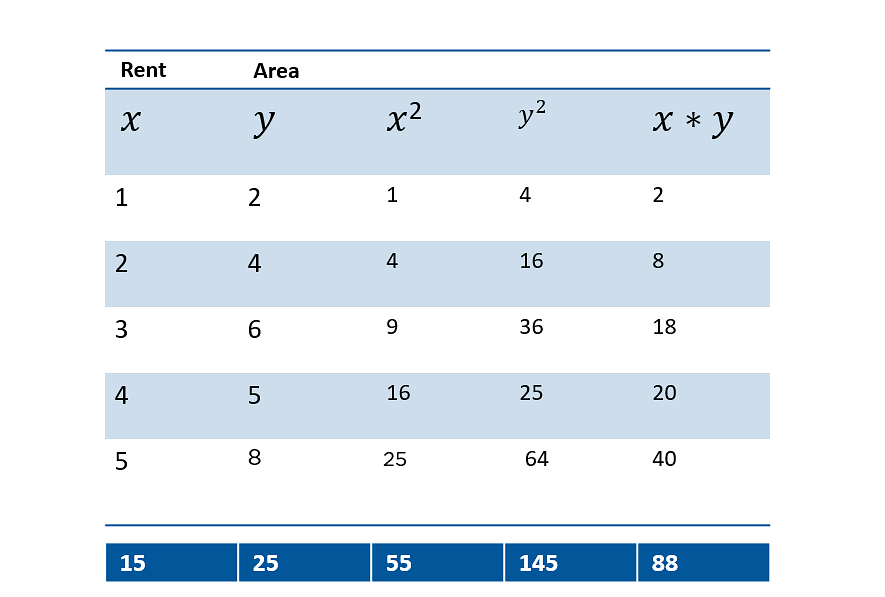 corresponding-values