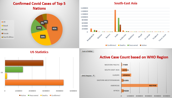 covid_dashboard_DashboardInExcel