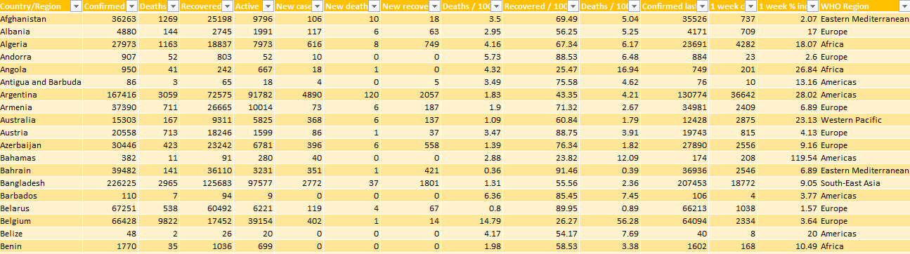 /covid_dataset_GraphInExcel