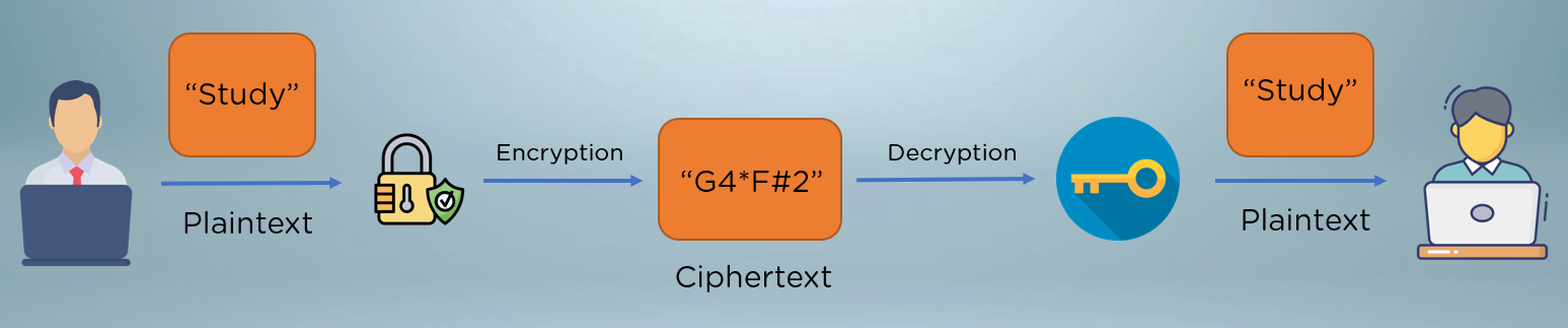 cryptography.