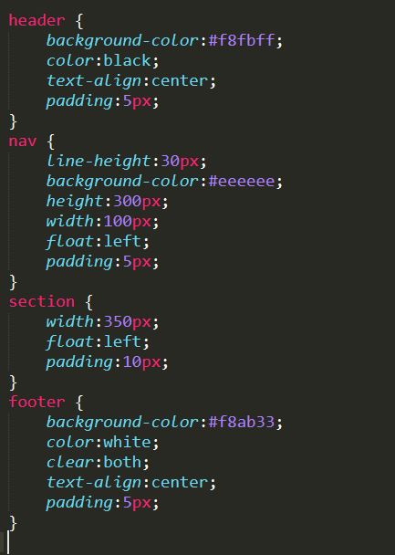 How To Start A Css File - Documentride5