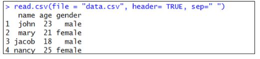 csv