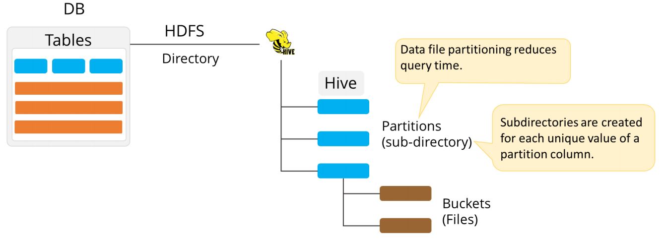 data-storage-in-a-single-hadoop-distributed-file-system