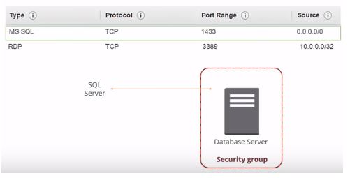 database-servers