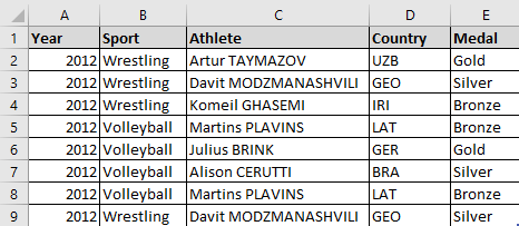 dataset-RemoveDuplicatesInExcel