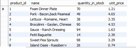 A [Step-By-Step] Guide To SQL Subquery